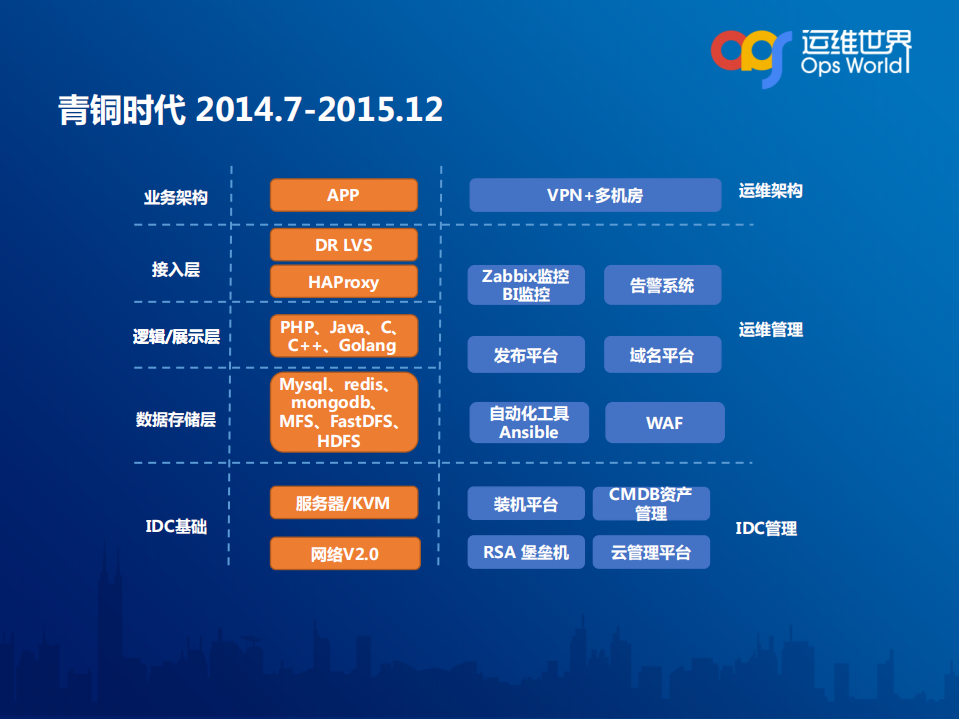 魅族基础系统架构运维之路_ITIL之家(www.itilzj.com)_.PDF 第9页