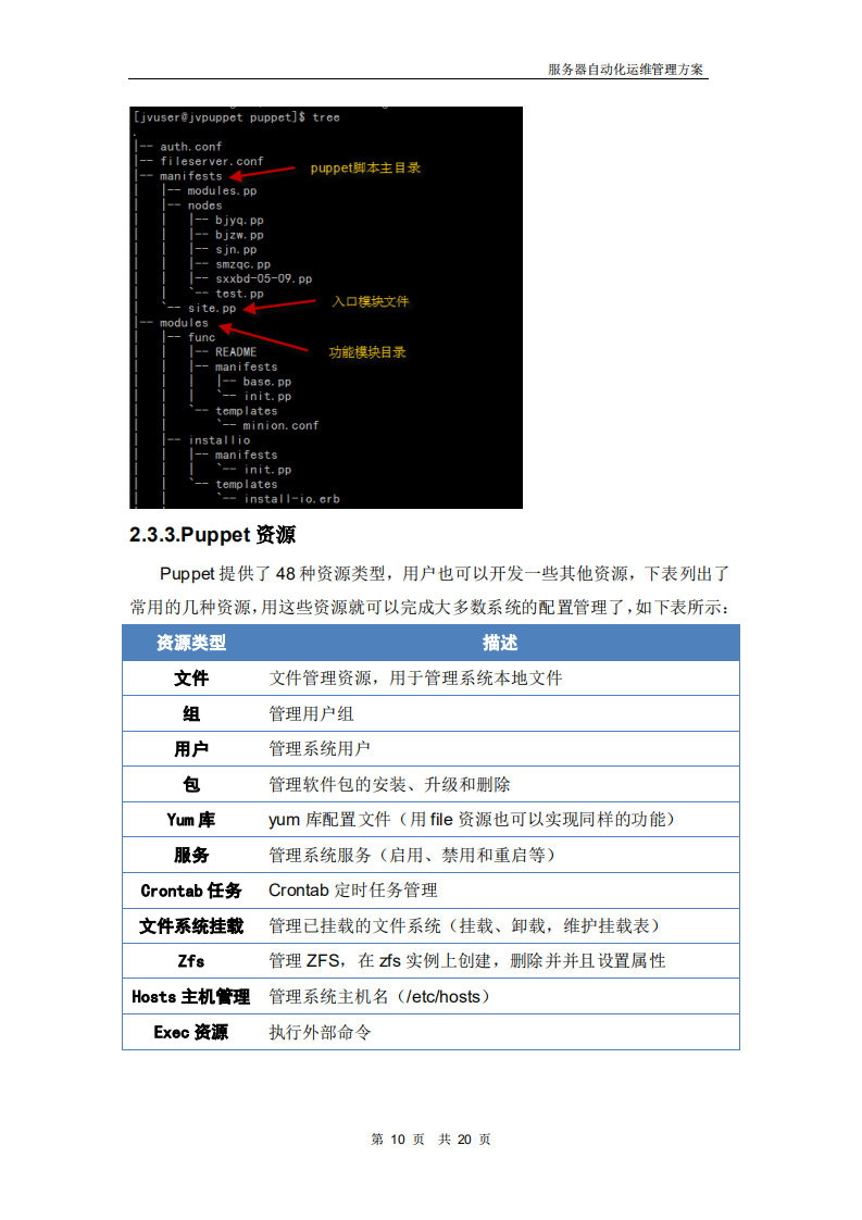 服务器自动化运维管理方案_ITIL之家(www.itilzj.com)_.PDF 第10页