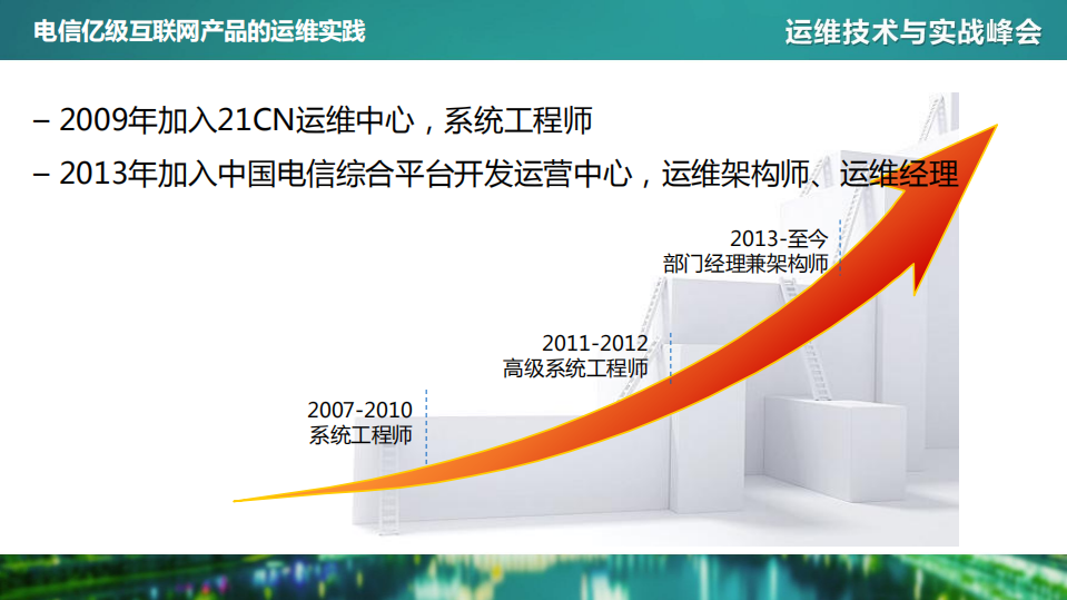 电信亿级互联网产品的运维实践_ITIL之家(www.itilzj.com)_.PDF 第2页