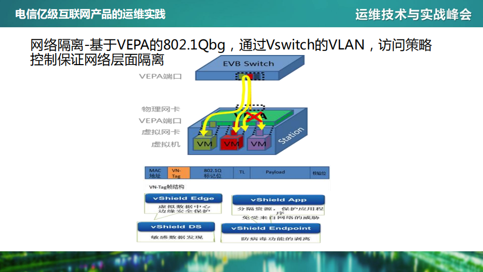 电信亿级互联网产品的运维实践_ITIL之家(www.itilzj.com)_.PDF 第9页