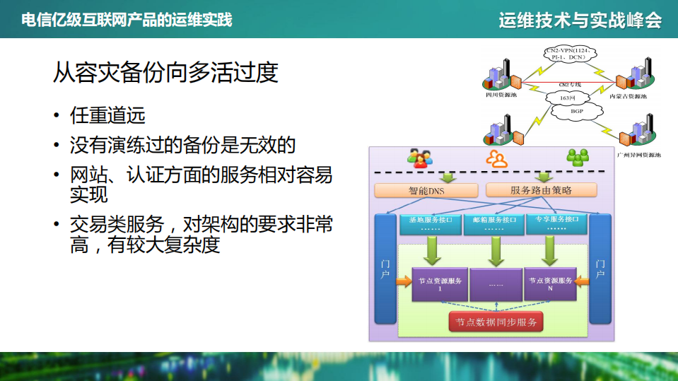 电信亿级互联网产品的运维实践_ITIL之家(www.itilzj.com)_.PDF 第10页