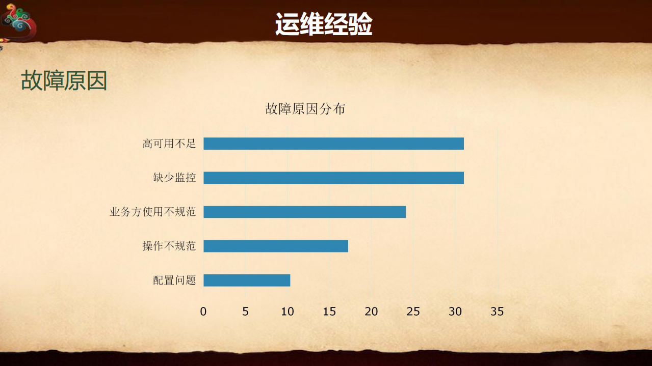 陌陌大规模+Redis+运维经验_ITIL之家(www.itilzj.com)_.PDF 第8页