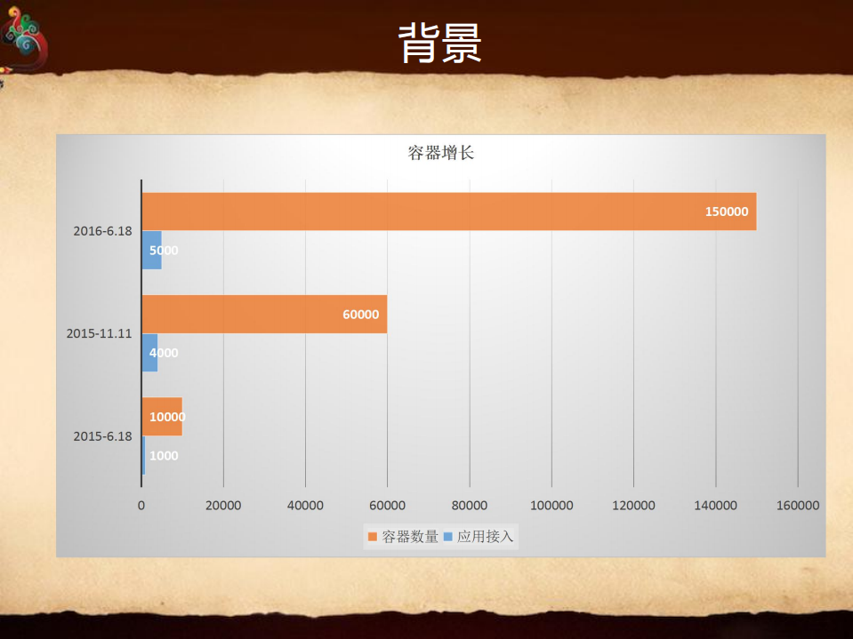 京东大规模监控系统实践_ITIL之家(www.itilzj.com)_.PDF 第5页