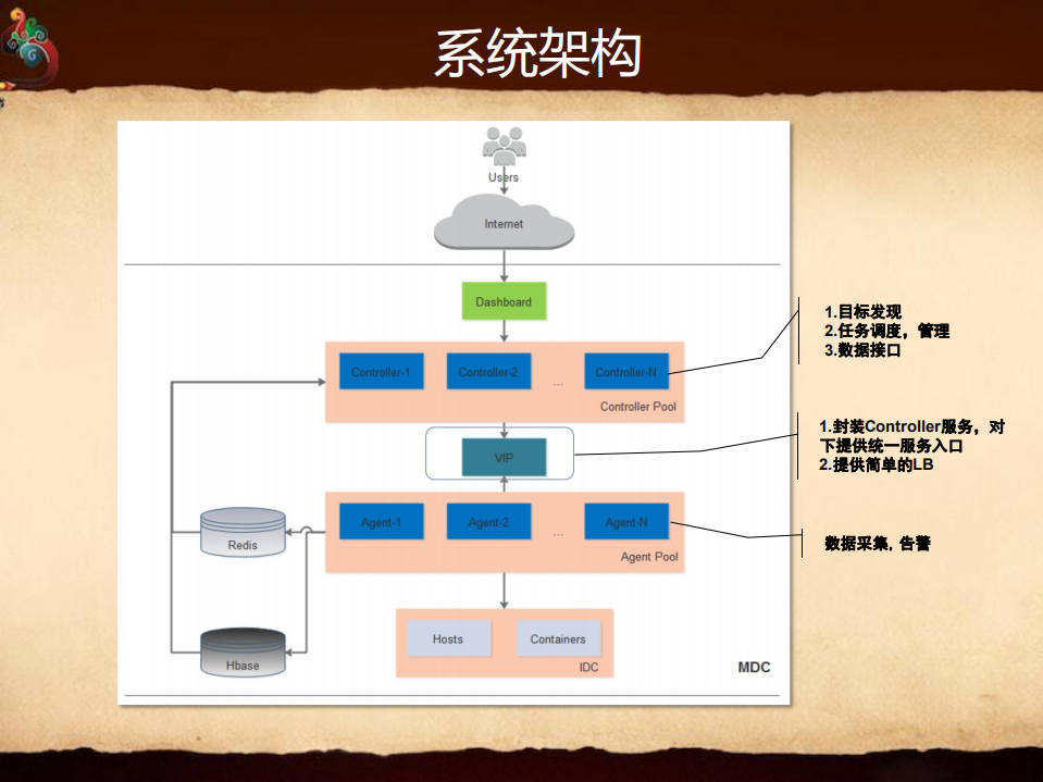 京东大规模监控系统实践_ITIL之家(www.itilzj.com)_.PDF 第7页