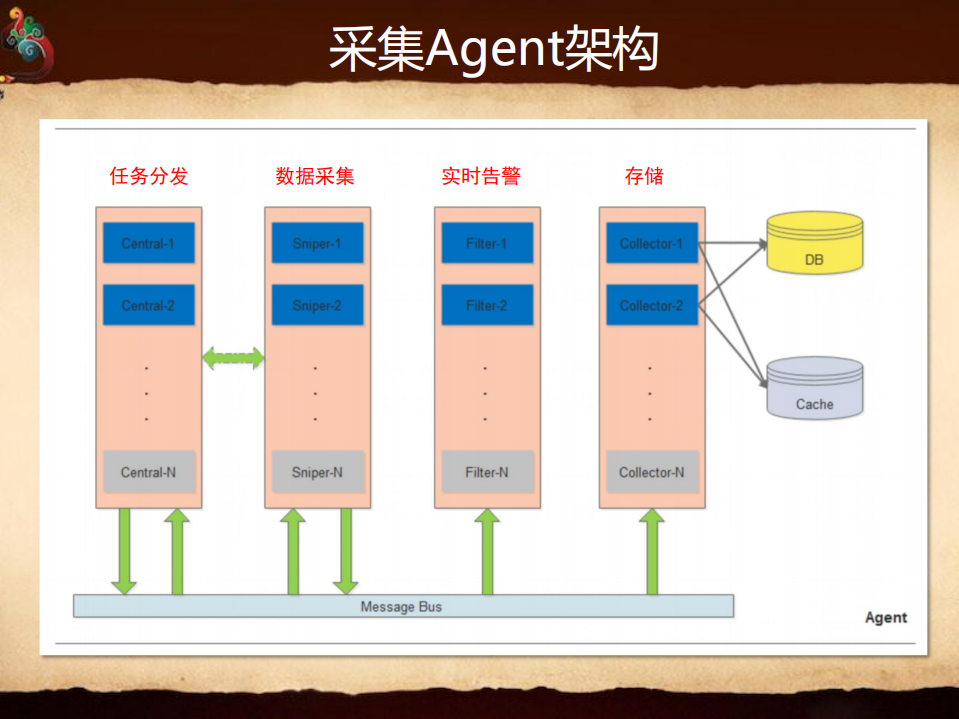 京东大规模监控系统实践_ITIL之家(www.itilzj.com)_.PDF 第8页