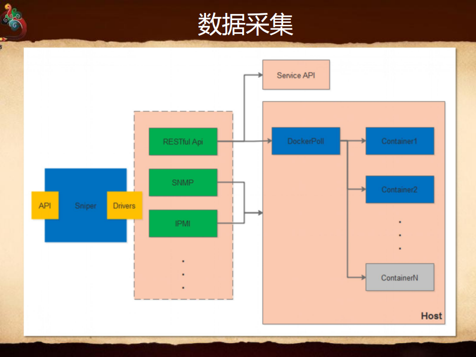 京东大规模监控系统实践_ITIL之家(www.itilzj.com)_.PDF 第9页