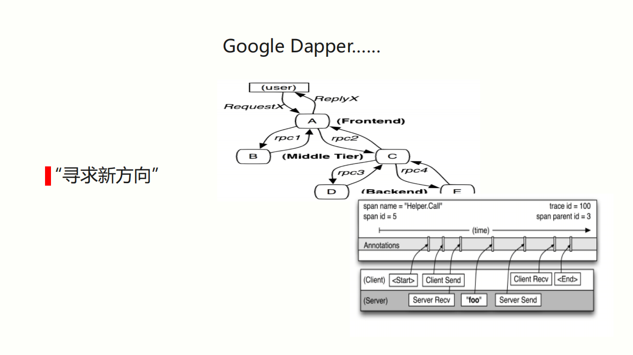 唯品会全链路系统解决方案_ITIL之家(www.itilzj.com)_.PDF 第5页