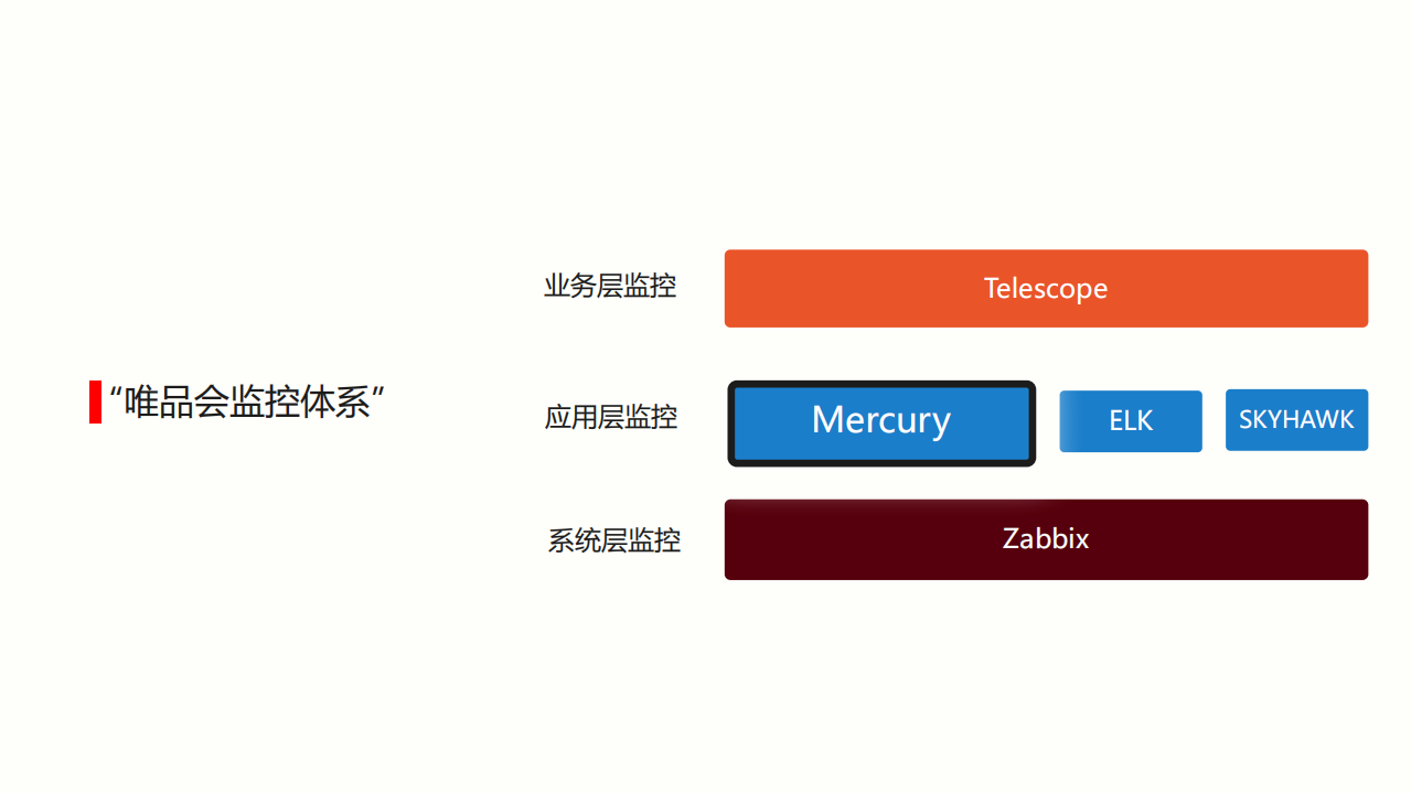 唯品会全链路系统解决方案_ITIL之家(www.itilzj.com)_.PDF 第9页