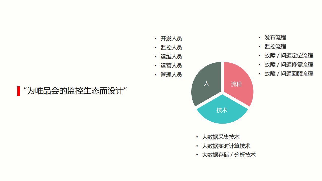 唯品会全链路系统解决方案_ITIL之家(www.itilzj.com)_.PDF 第10页