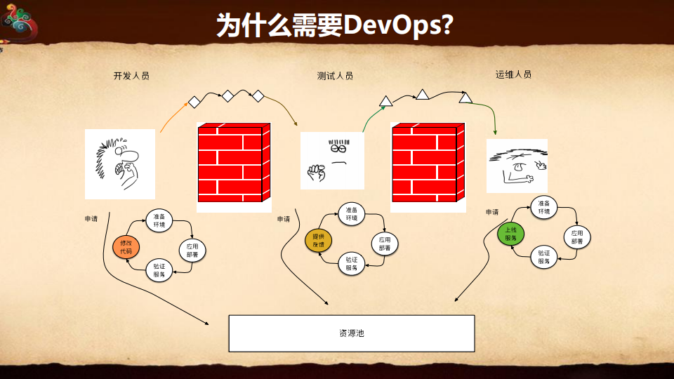 从0到1，打造高质效的DevOps_ITIL之家(www.itilzj.com)_.PDF 第7页