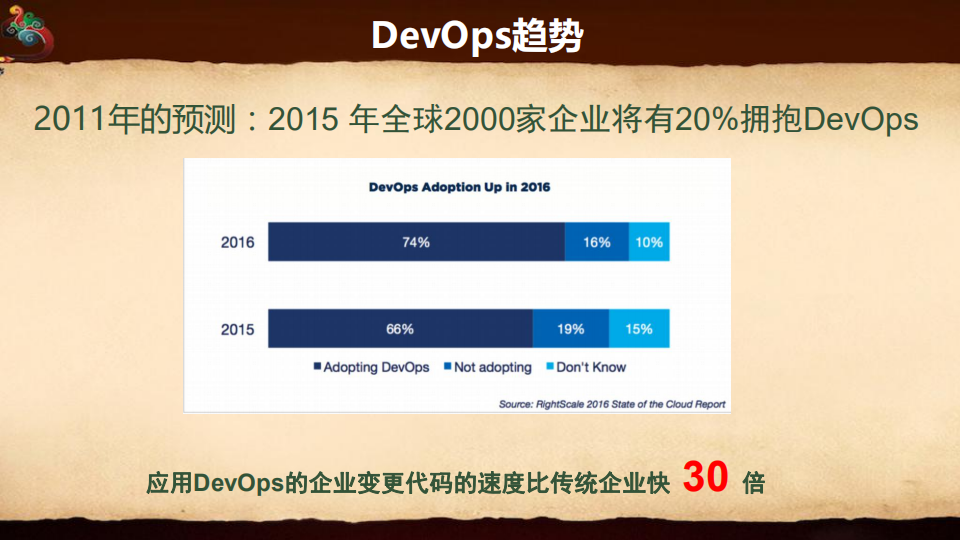 从0到1，打造高质效的DevOps_ITIL之家(www.itilzj.com)_.PDF 第8页
