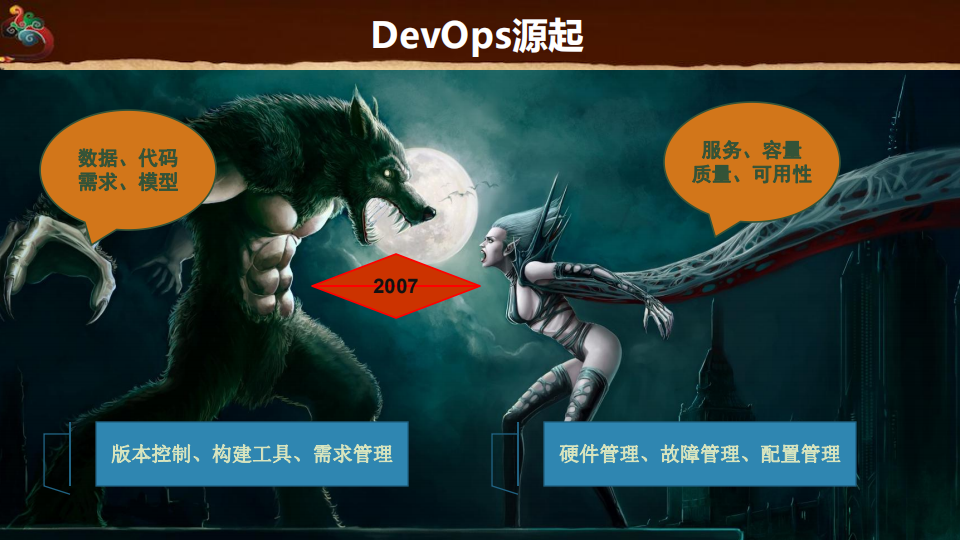 从0到1，打造高质效的DevOps_ITIL之家(www.itilzj.com)_.PDF 第9页