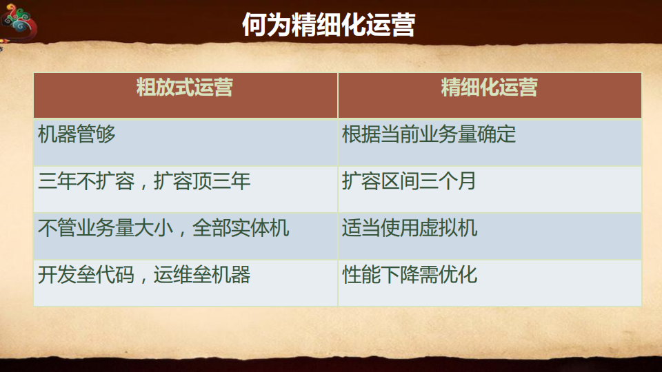 DevOps助力微信精细化运营_ITIL之家(www.itilzj.com)_.PDF 第3页
