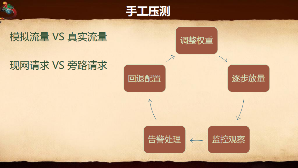 DevOps助力微信精细化运营_ITIL之家(www.itilzj.com)_.PDF 第8页
