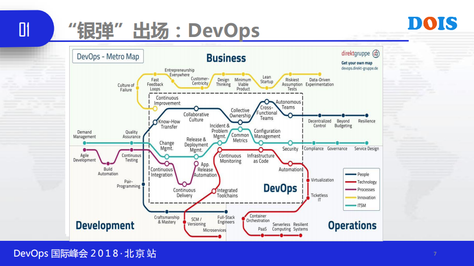 IT外包环境下的DevOps实践_ITIL之家(www.itilzj.com)_.PDF 第6页