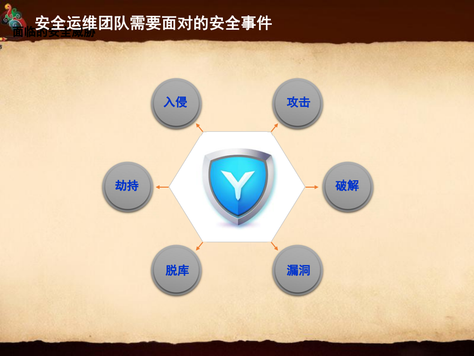 YY直播安全运维发展历程实践_ITIL之家(www.itilzj.com)_.PDF 第5页