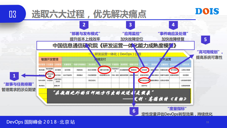 IT外包环境下的DevOps实践_ITIL之家(www.itilzj.com)_.PDF 第9页
