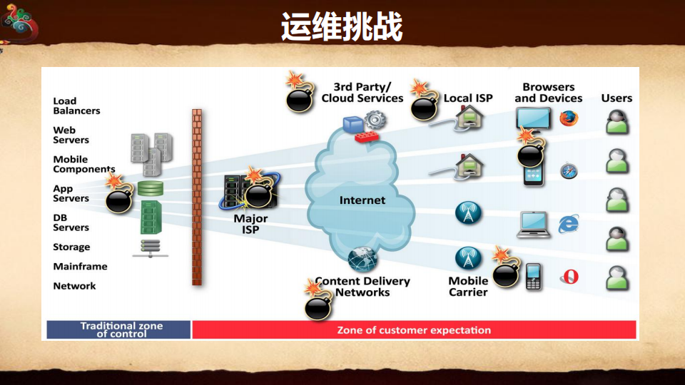 全栈溯源_ITIL之家(www.itilzj.com)_.PDF 第2页