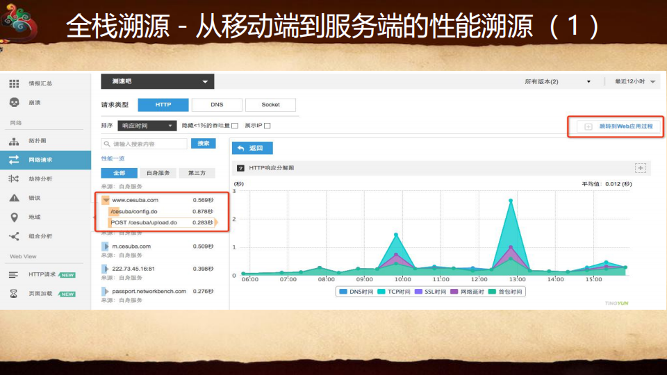 全栈溯源_ITIL之家(www.itilzj.com)_.PDF 第7页