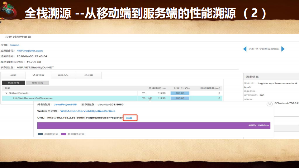 全栈溯源_ITIL之家(www.itilzj.com)_.PDF 第8页