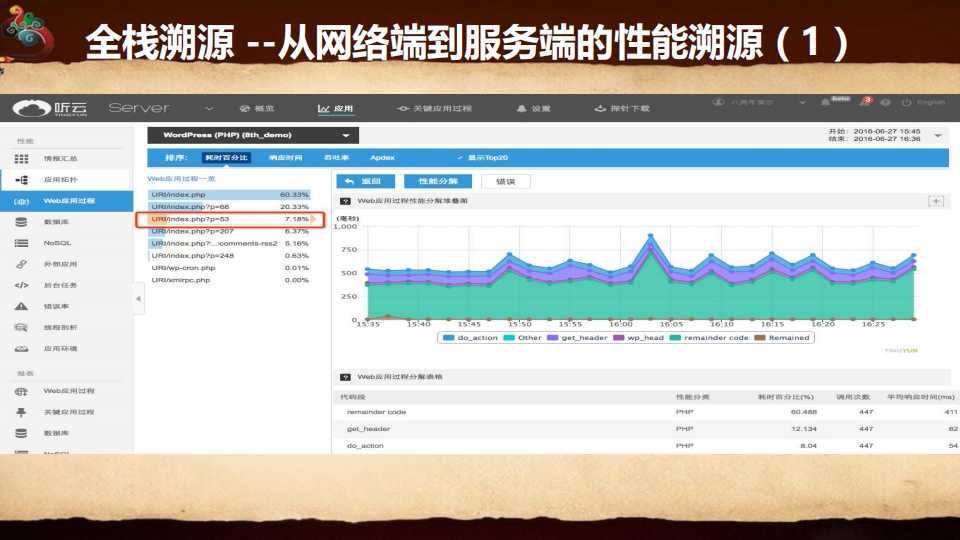 全栈溯源_ITIL之家(www.itilzj.com)_.PDF 第9页