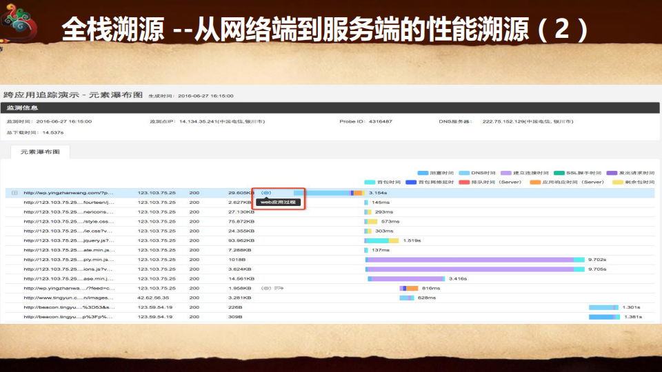 全栈溯源_ITIL之家(www.itilzj.com)_.PDF 第10页