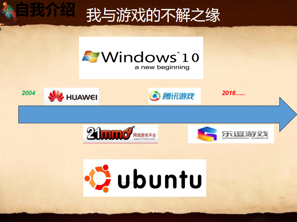 我的游戏运维成长之路_ITIL之家(www.itilzj.com)_.PDF 第3页