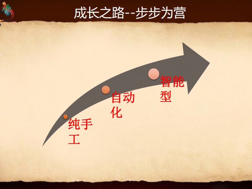 我的游戏运维成长之路_ITIL之家(www.itilzj.com)_.PDF 第7页