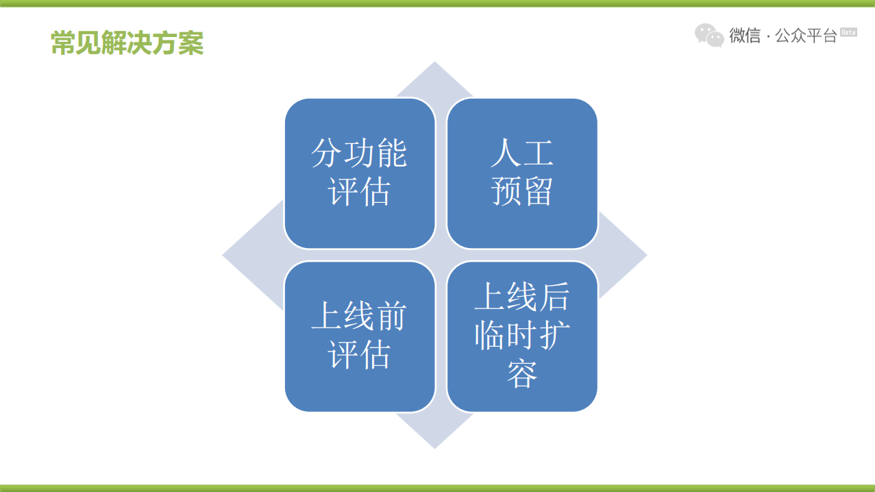微信精细化运营思考与实践_ITIL之家(www.itilzj.com)_.PDF 第4页