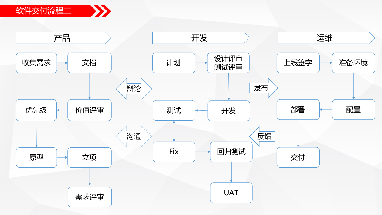 持续交付与DevOps_ITIL之家(www.itilzj.com)_.PPTX 第5页
