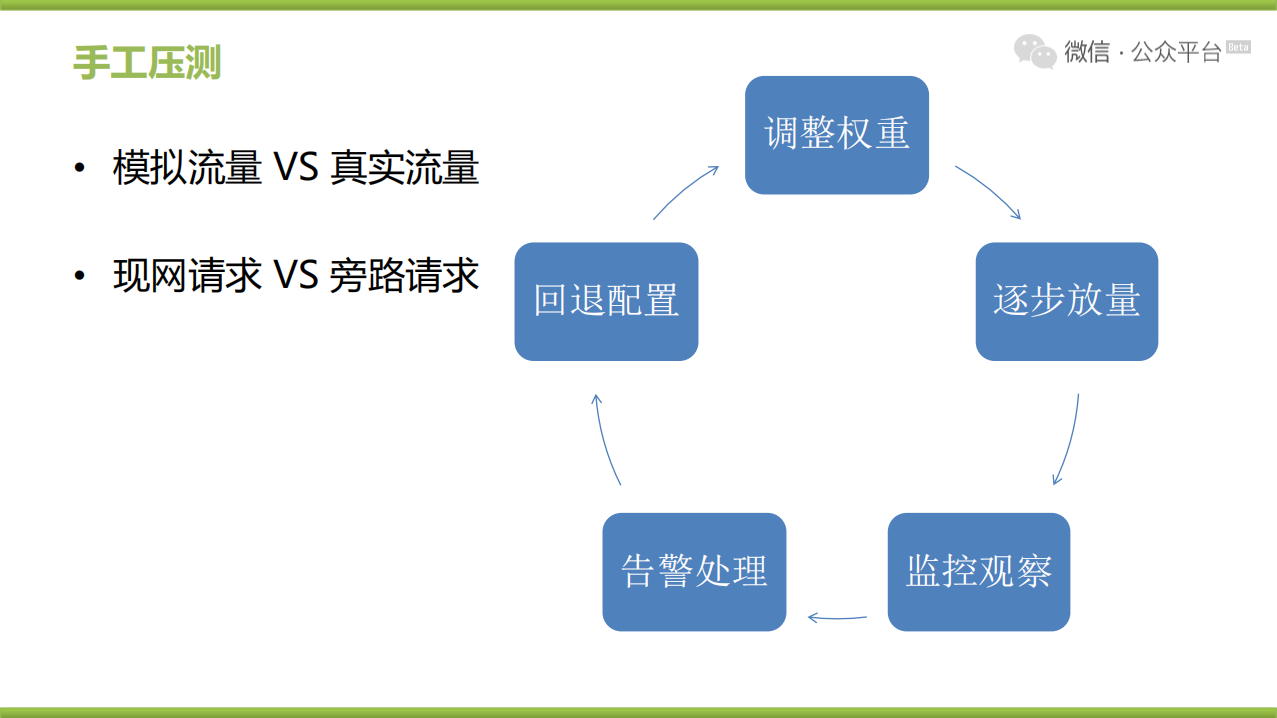 微信精细化运营思考与实践_ITIL之家(www.itilzj.com)_.PDF 第8页