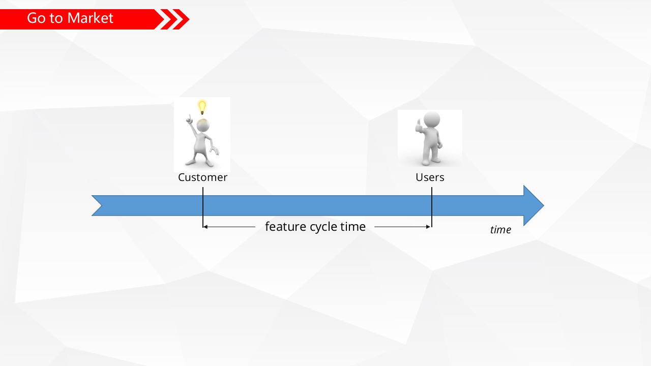 持续交付与DevOps_ITIL之家(www.itilzj.com)_.PPTX 第7页
