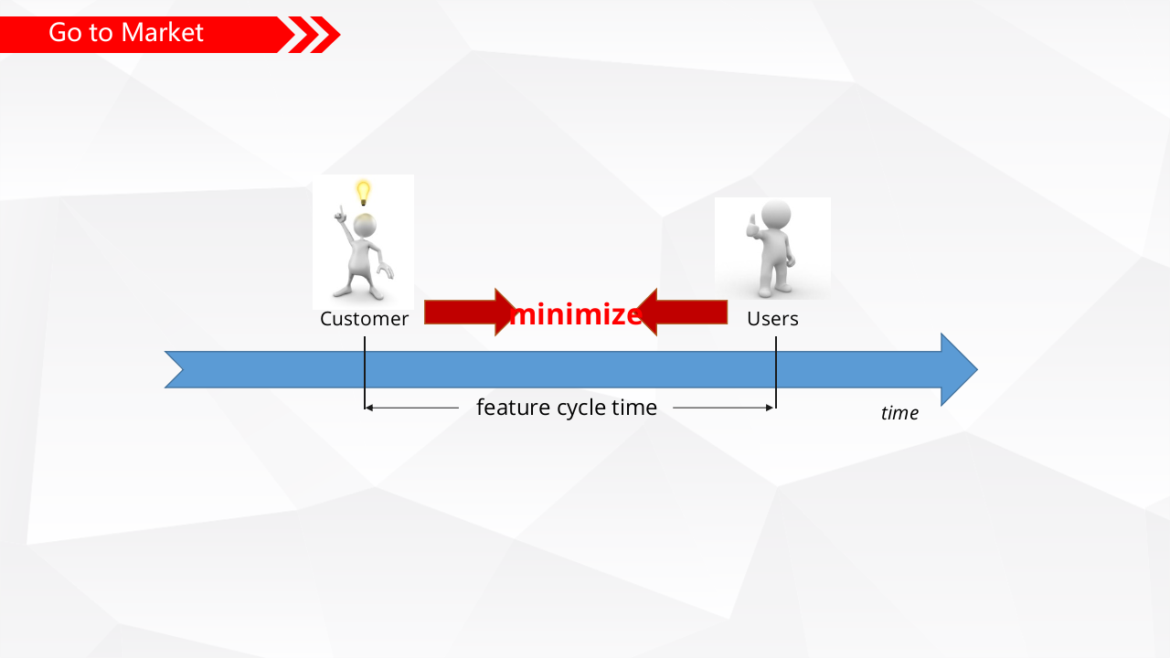 持续交付与DevOps_ITIL之家(www.itilzj.com)_.PPTX 第8页