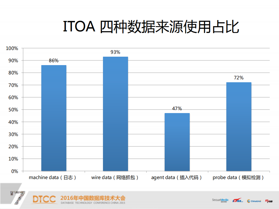 IT运维分析与海量日志搜索_ITIL之家(www.itilzj.com)_.PDF 第5页