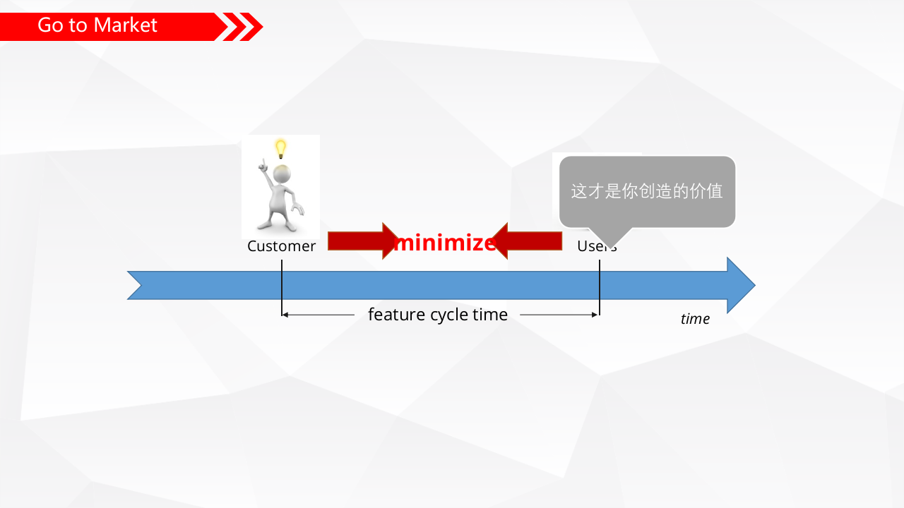 持续交付与DevOps_ITIL之家(www.itilzj.com)_.PPTX 第9页