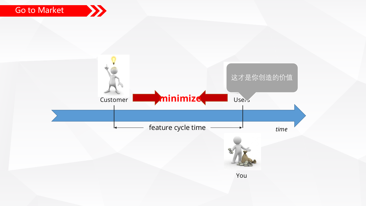 持续交付与DevOps_ITIL之家(www.itilzj.com)_.PPTX 第10页