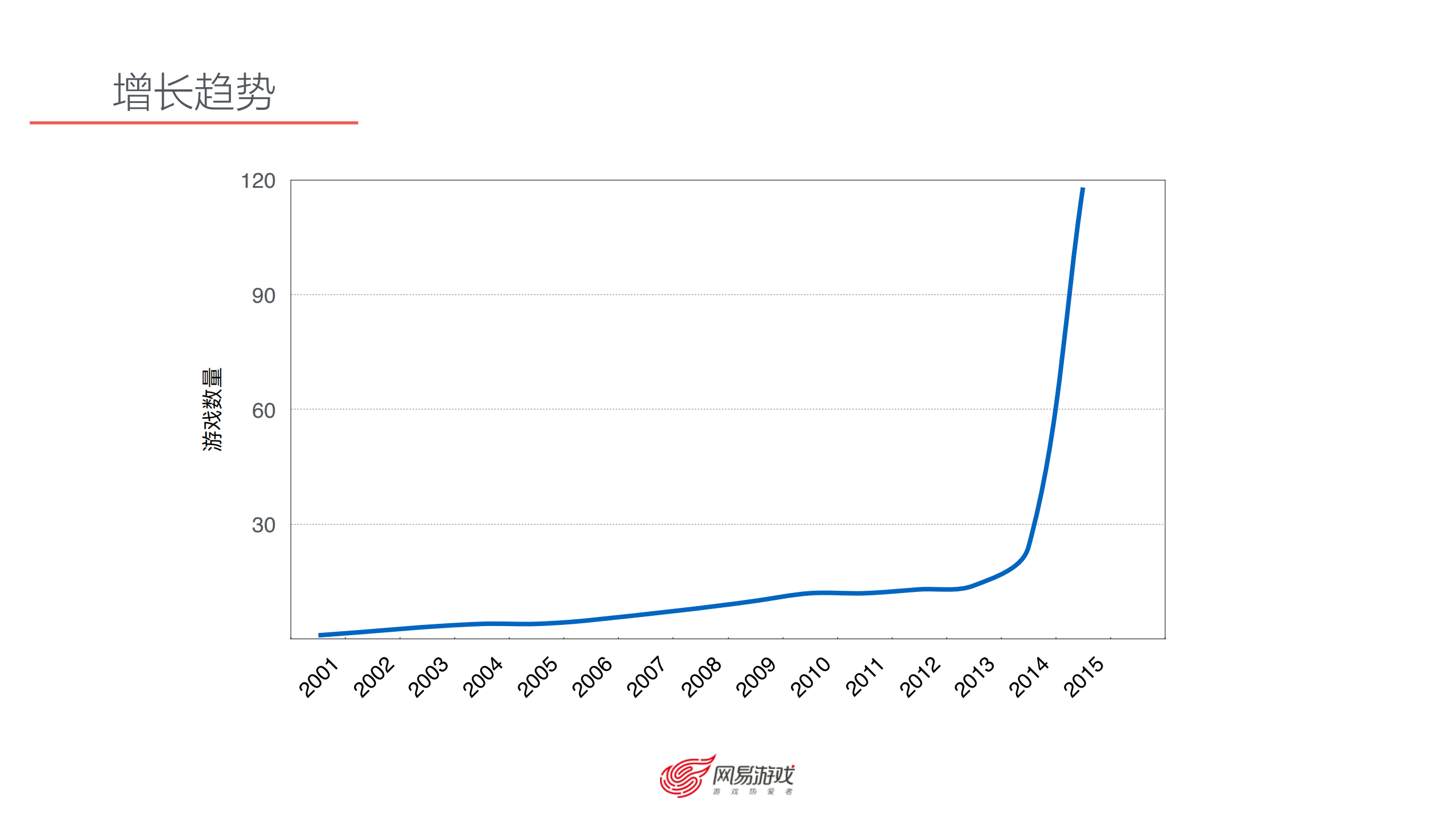 网易游戏运维架构_ITIL之家(www.itilzj.com)_.PDF 第3页