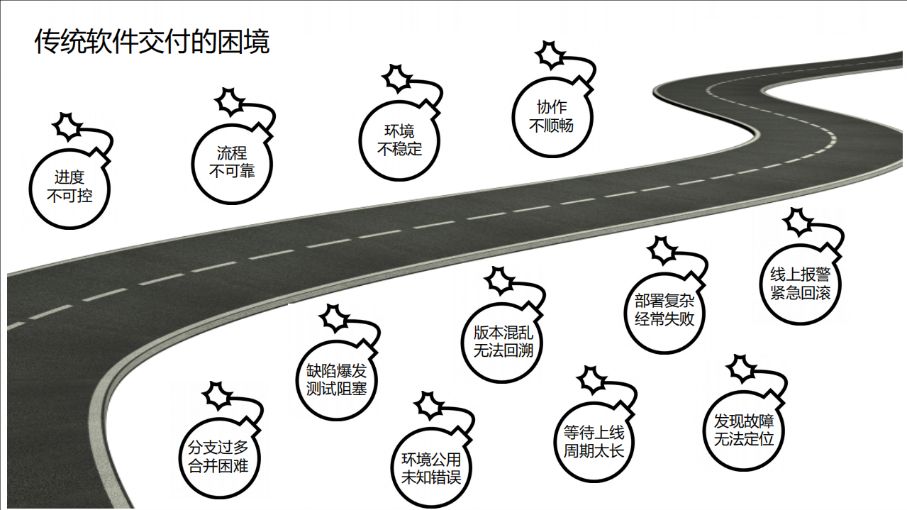 持续交付：高效率和高质量可以兼得_ITIL之家(www.itilzj.com)_.PDF 第6页