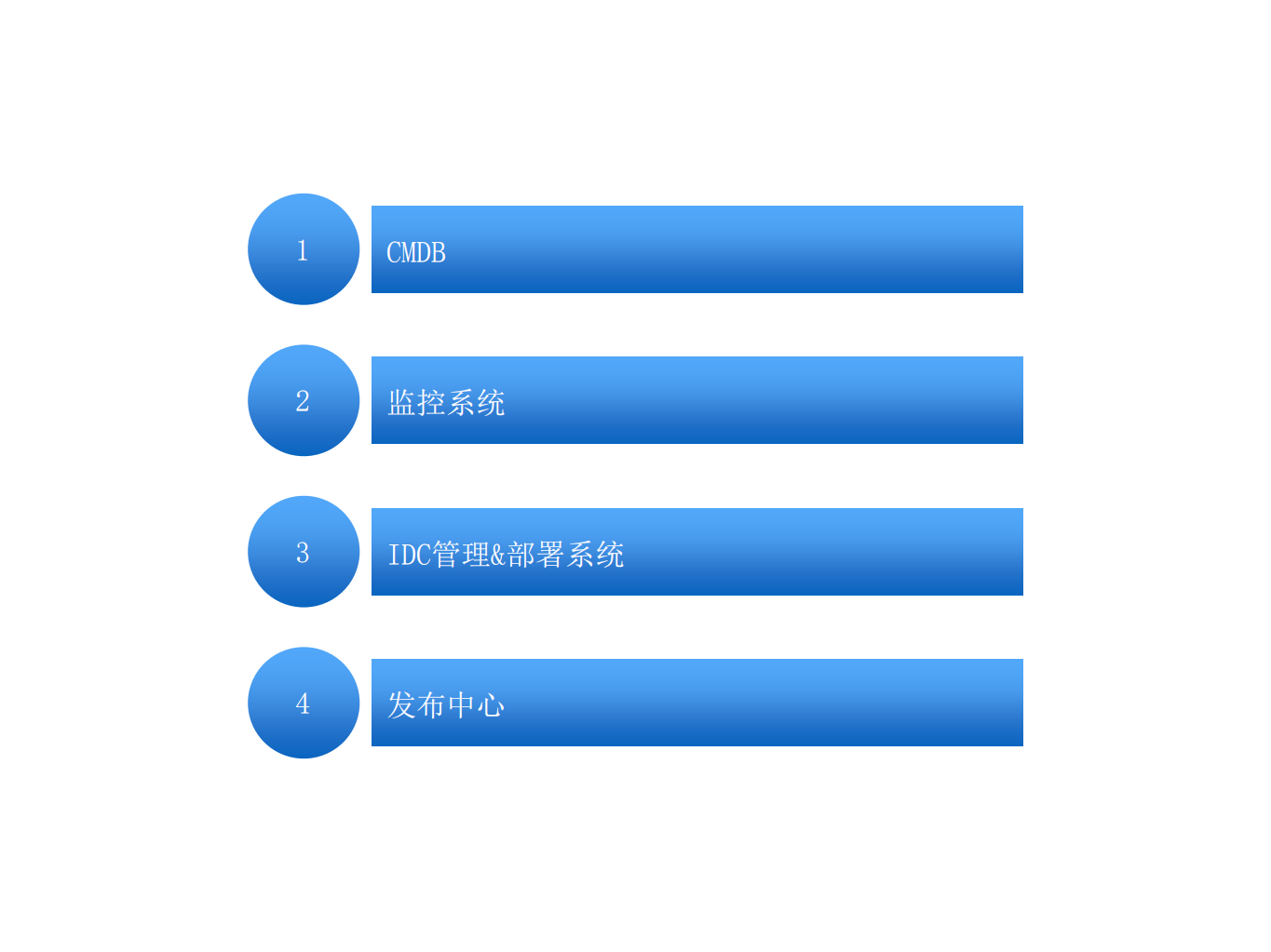 高效运维从0到1_ITIL之家(www.itilzj.com)_.PDF 第5页