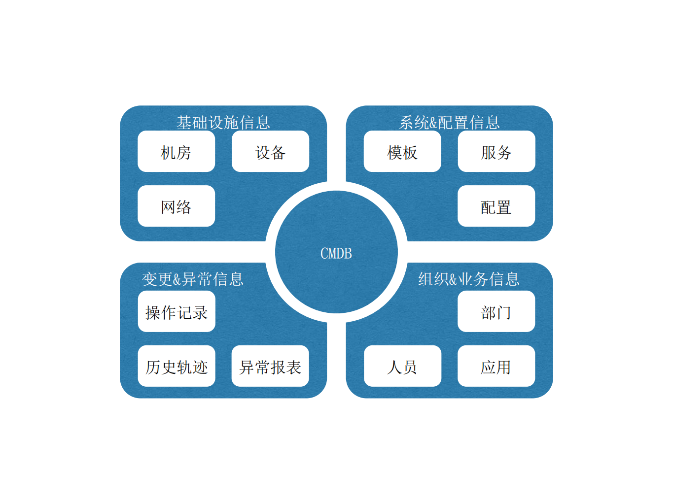 高效运维从0到1_ITIL之家(www.itilzj.com)_.PDF 第9页