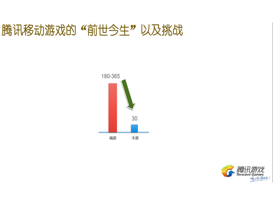 腾讯游戏运维的演变和高阶发展实践_ITIL之家(www.itilzj.com)_.PDF 第6页