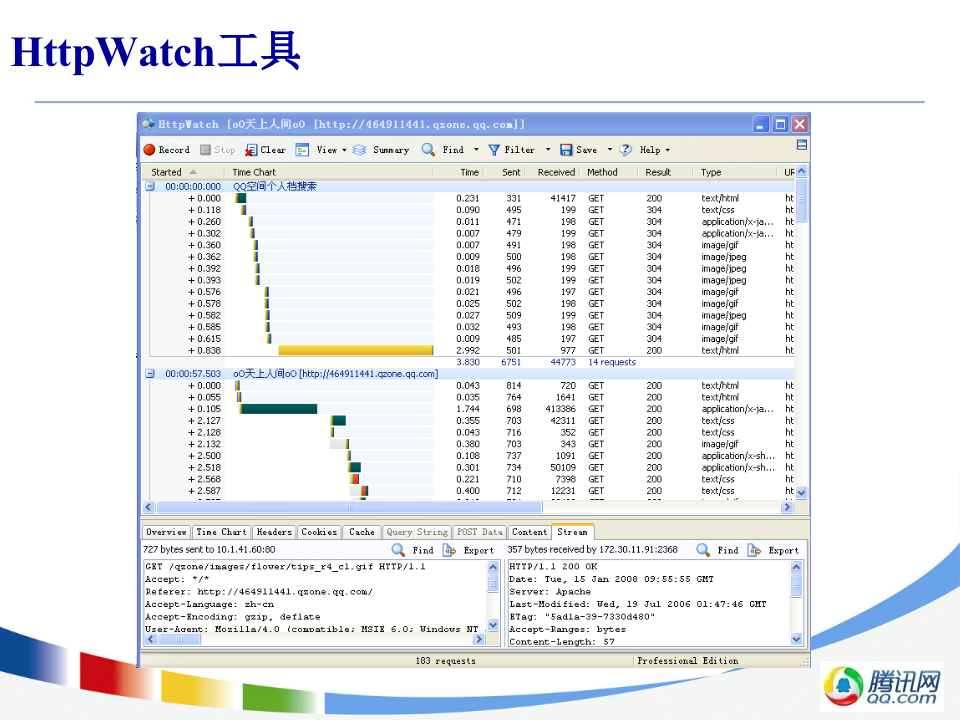 系统优化之监控对研发的支持_ITIL之家(www.itilzj.com)_.PPTX 第5页