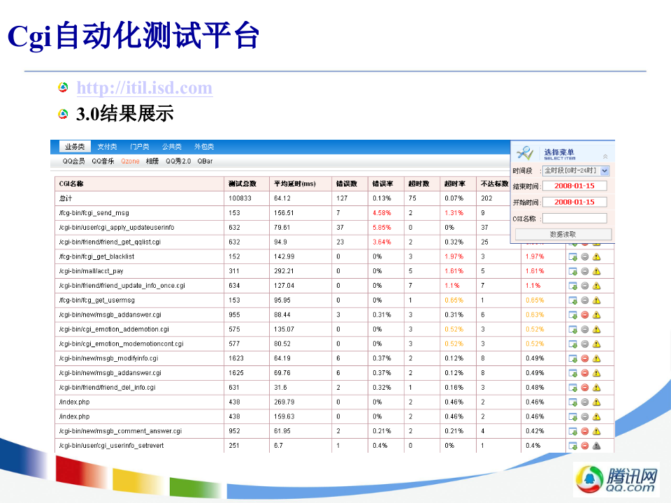 系统优化之监控对研发的支持_ITIL之家(www.itilzj.com)_.PPTX 第6页