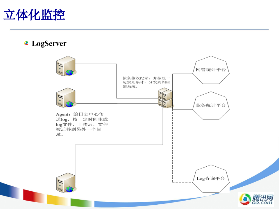 系统优化之监控对研发的支持_ITIL之家(www.itilzj.com)_.PPTX 第8页