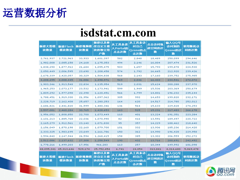 系统优化之监控对研发的支持_ITIL之家(www.itilzj.com)_.PPTX 第10页