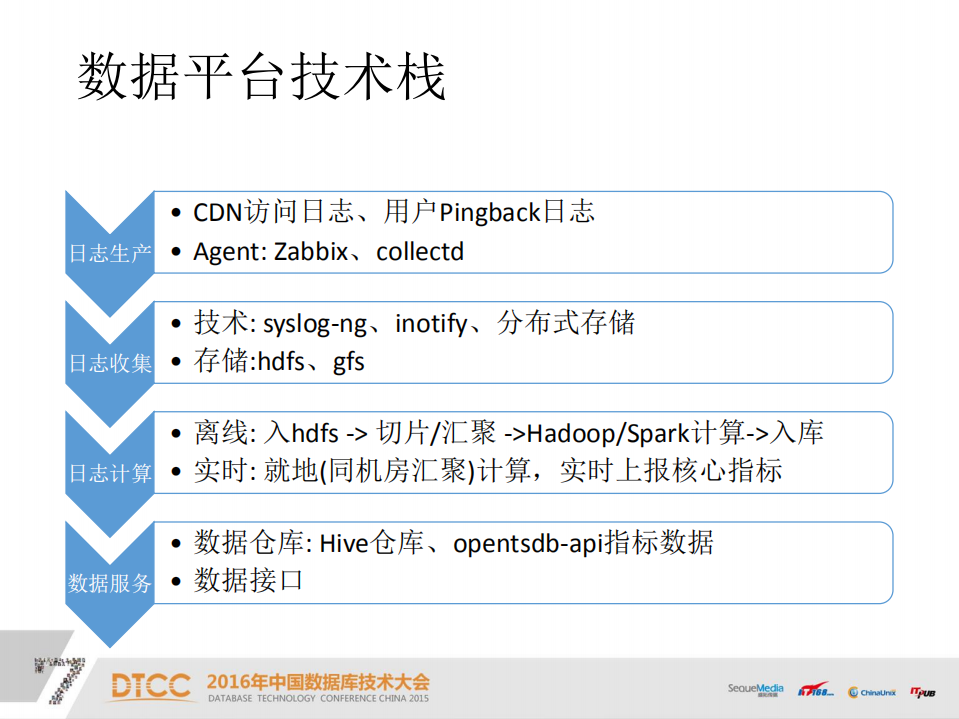 CDN数据运维平台介绍_ITIL之家(www.itilzj.com)_.PDF 第8页