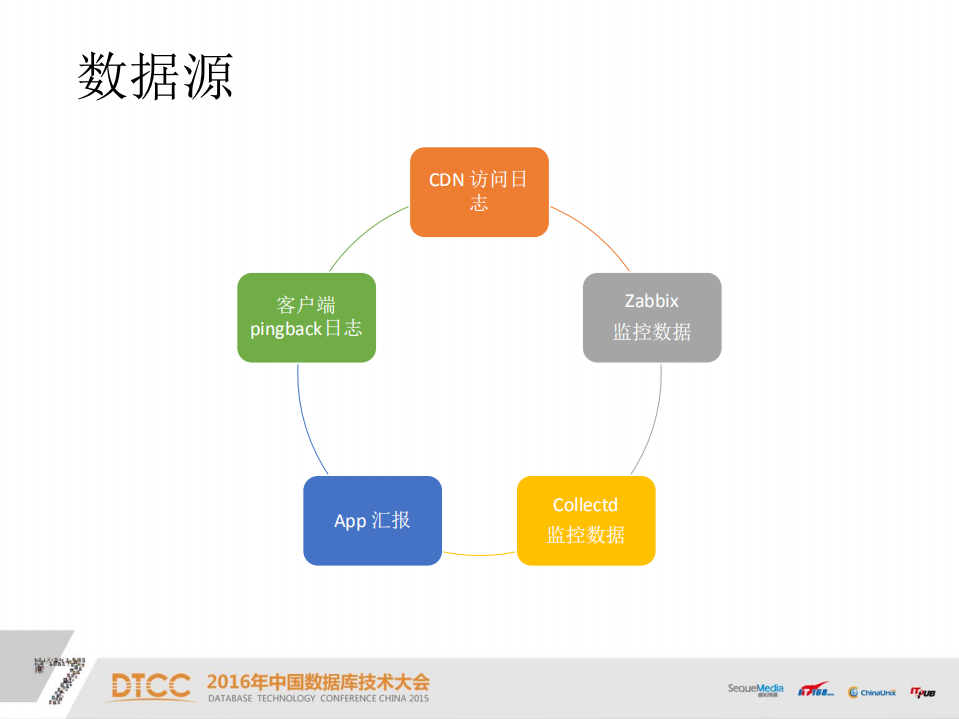 CDN数据运维平台介绍_ITIL之家(www.itilzj.com)_.PDF 第9页