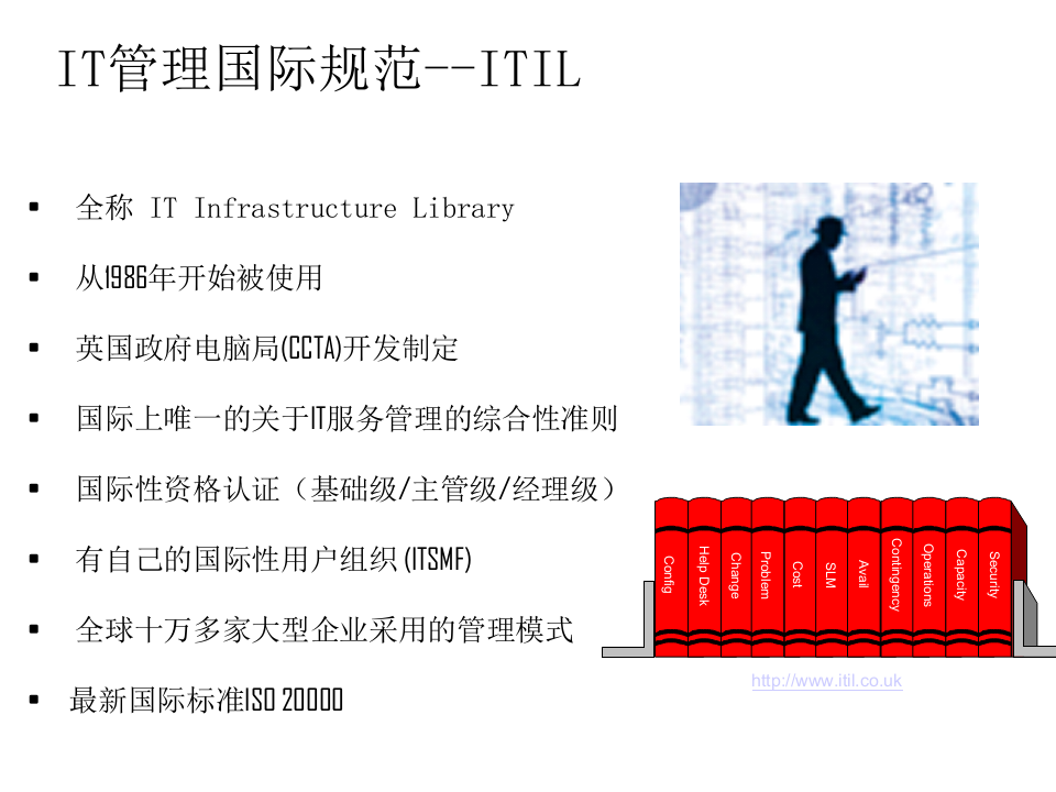 运维工具让你的开发运营更轻松_ITIL之家(www.itilzj.com)_.PPTX 第8页