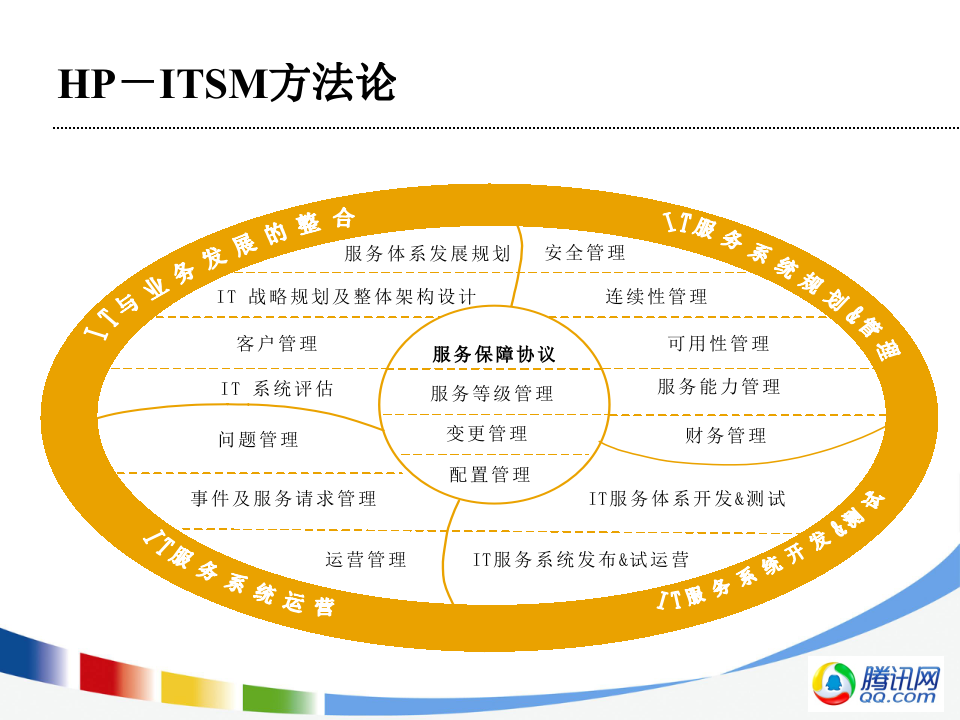 运维工具让你的开发运营更轻松_ITIL之家(www.itilzj.com)_.PPTX 第10页