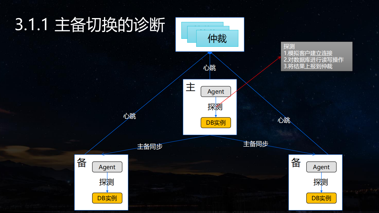 TDSQL智能运维平台扁鹊架构与实践_ITIL之家(www.itilzj.com)_.PDF 第10页